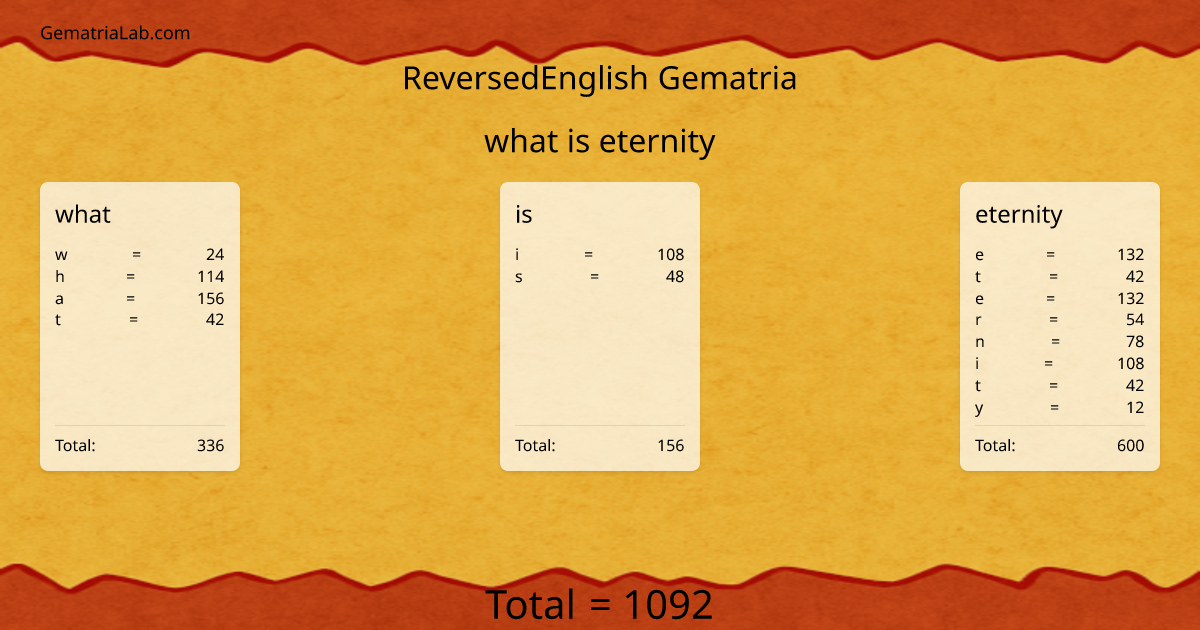 what is eternity in reversedEnglish Gematria